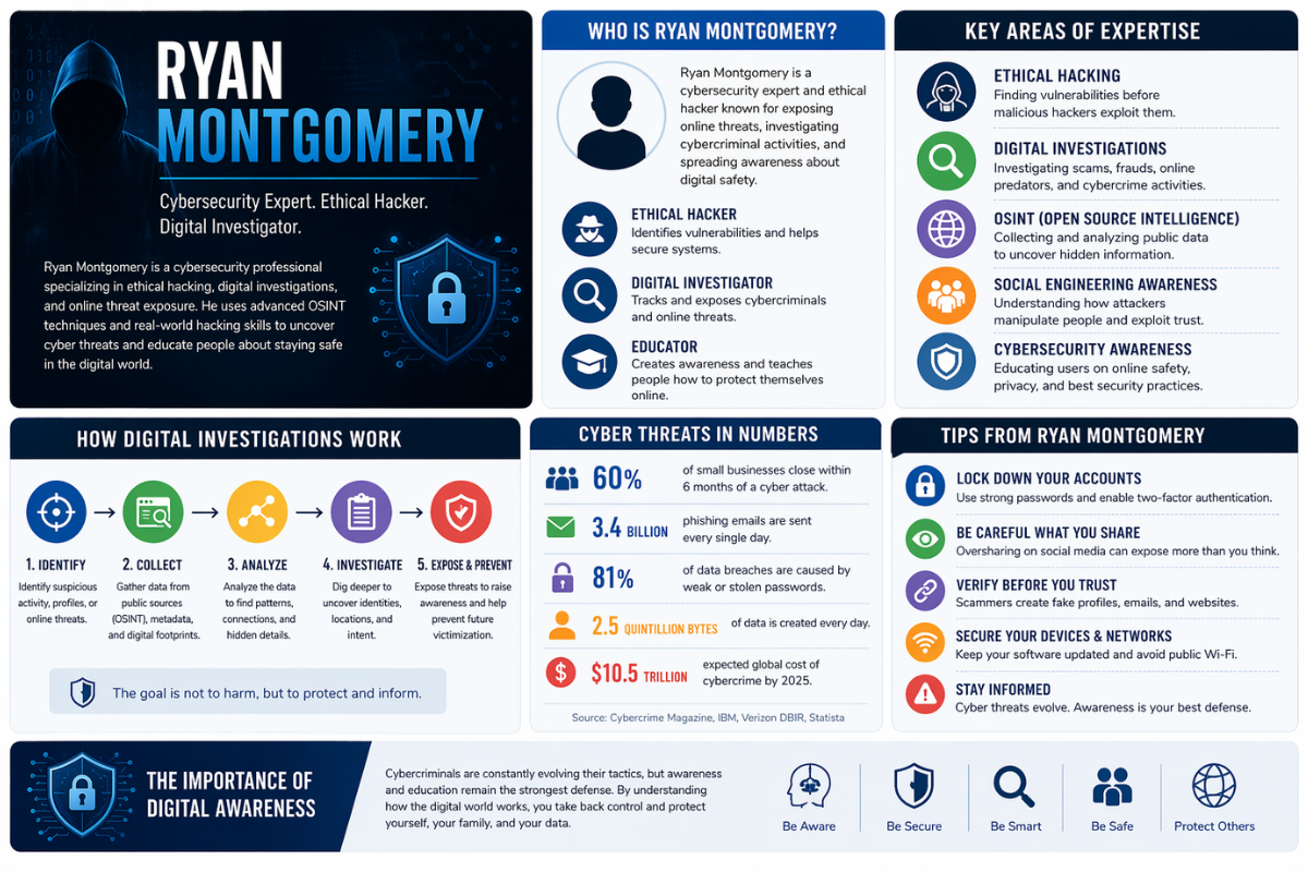 who is ryan montgomery