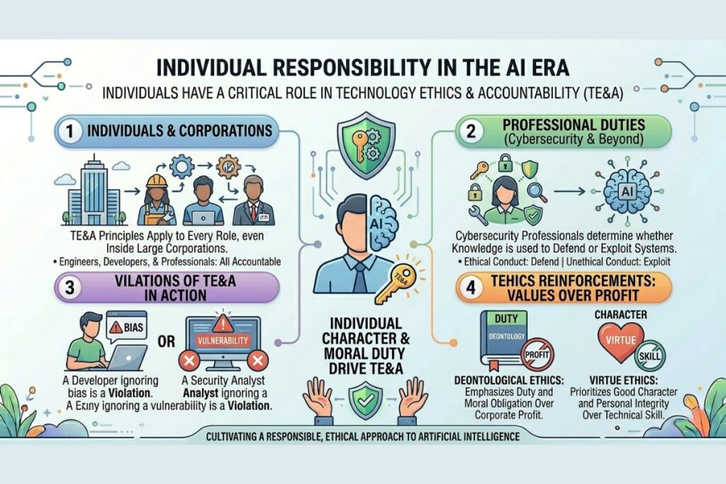AI Responsibility Crisis