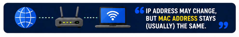 Can a MAC Address Be Changed