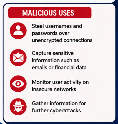 Malicious Uses of Network Sniffing
