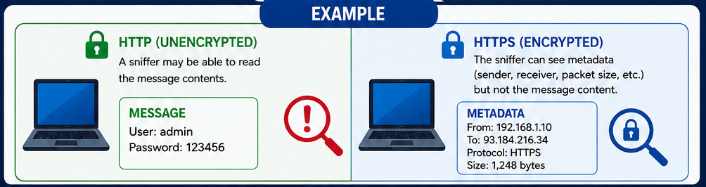Why Encryption Matters