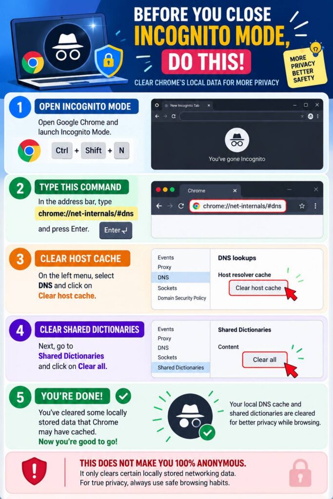 Chrome Incognito Privacy Checklist